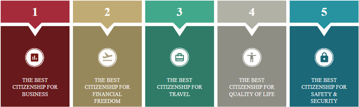 World Citizenship Report 2023 Motivators 